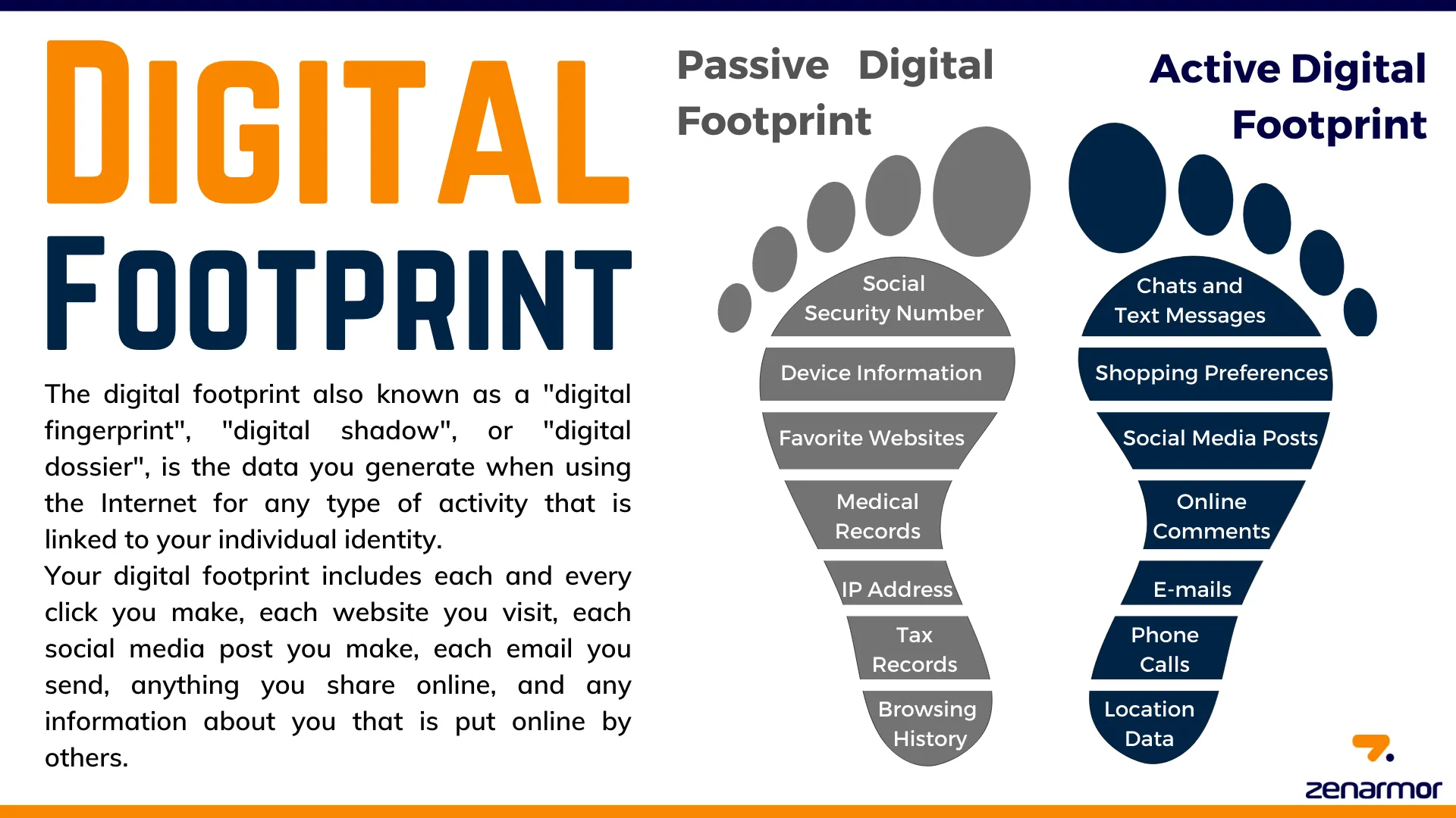 Types of digital footprints and their impact on privacy